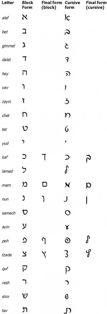 Hebrew Alphabet Letters