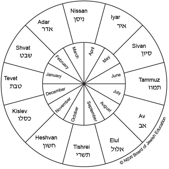 What Are The 12 Months Of The Hebrew Calendar - Rois Vivien